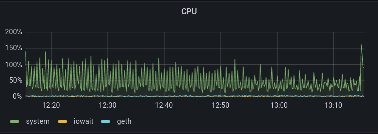 The CPU panel
