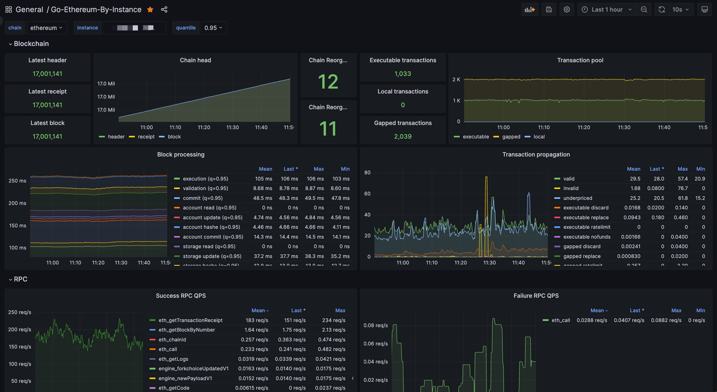 Grafana 2